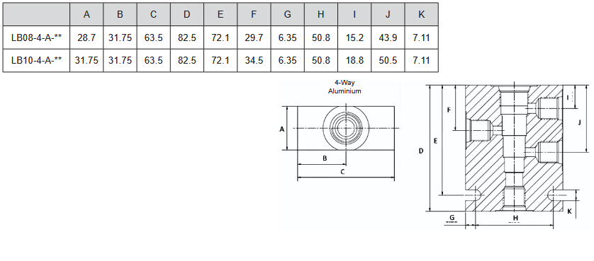 LB Series 4 Port Aluminium Housings to Suit Cartridge Valves