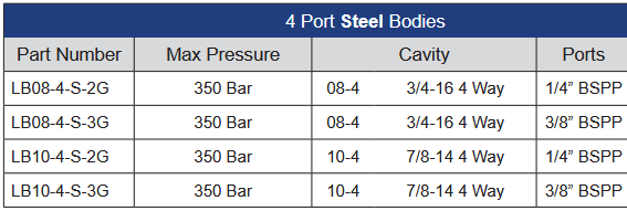 LB Series 4 Port Steel Housings to Suit Cartridge Valves