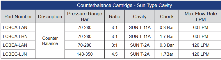 LCB Series Counterbalance Cartridge - Sun Type Cavity