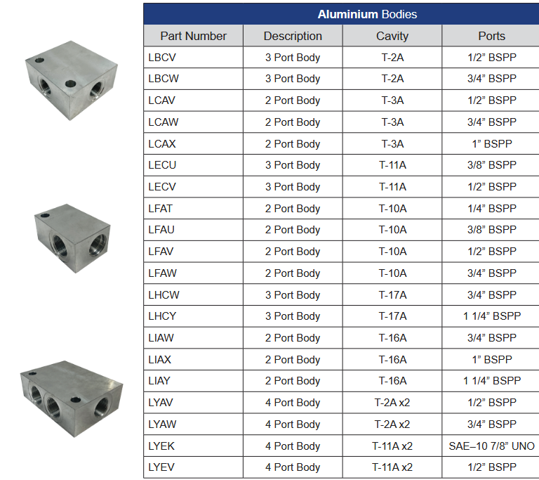 L Series Aluminium Sun Type Cavity Bodies