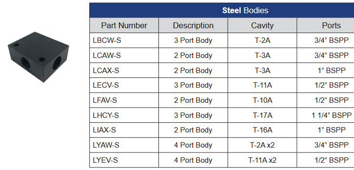 L Series Steel Sun Type Cavity Bodies