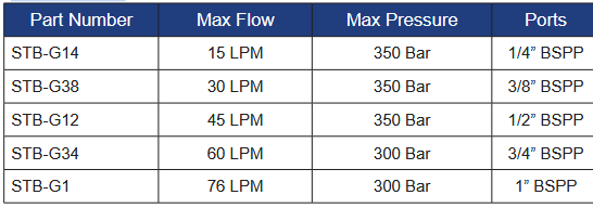 STB Series Needle Valves