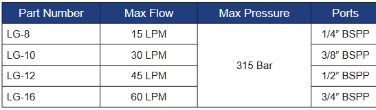 LG Series Needle Valves
