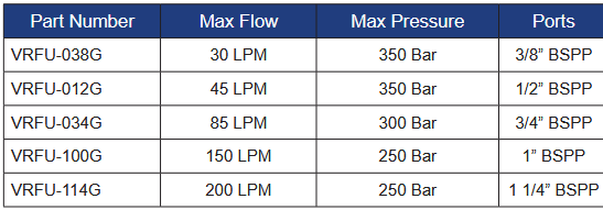VRFU Series Inline Barrel Flow Control Valves
