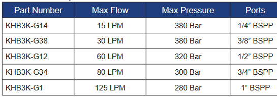 KHB3K Series Ball Valves 3 Way L Configuration