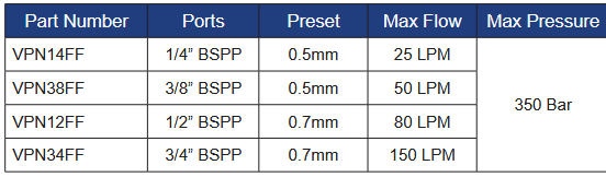 VPN Series Hose Burst Valves