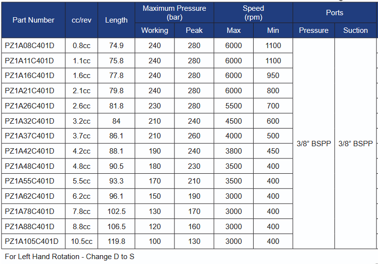 PZ1A Series Gear Pumps with Right Hand Rotation