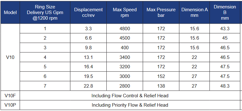 V10 Series Standard Vane Pumps for Industrial Use