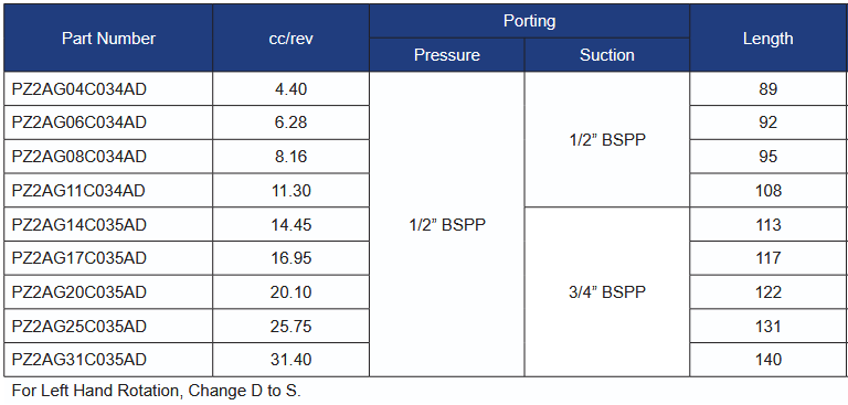 PZ2AG Series Group 2 Front Pumps - 1:8 Taper Shaft