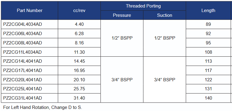 PZ2CG Series Group 2 SAE A Front Pumps - 5/8” Keyed Shaft
