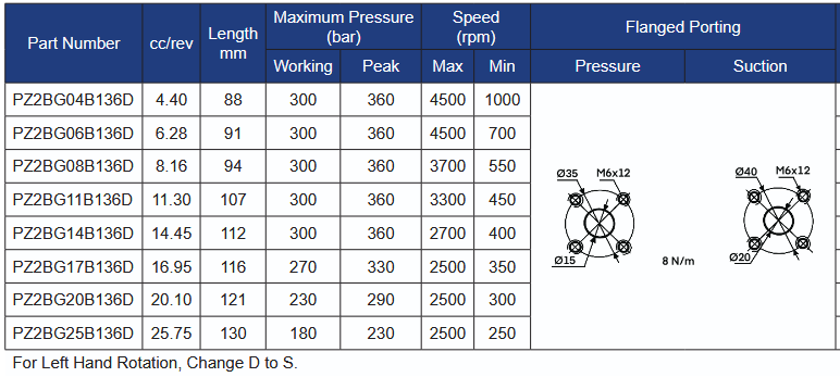 PZ2BG Series German Style 9T Splined Shaft Gear Pumps