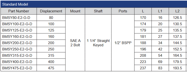 BMSY Series Geroler Motors - SAE A 2 Bolt Mount - 1 1/4" Keyed Shaft