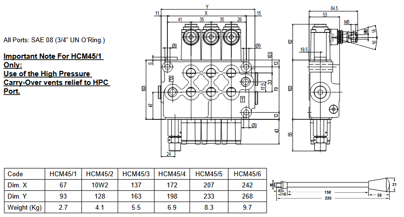 HCM45 Series Monoblock Valves