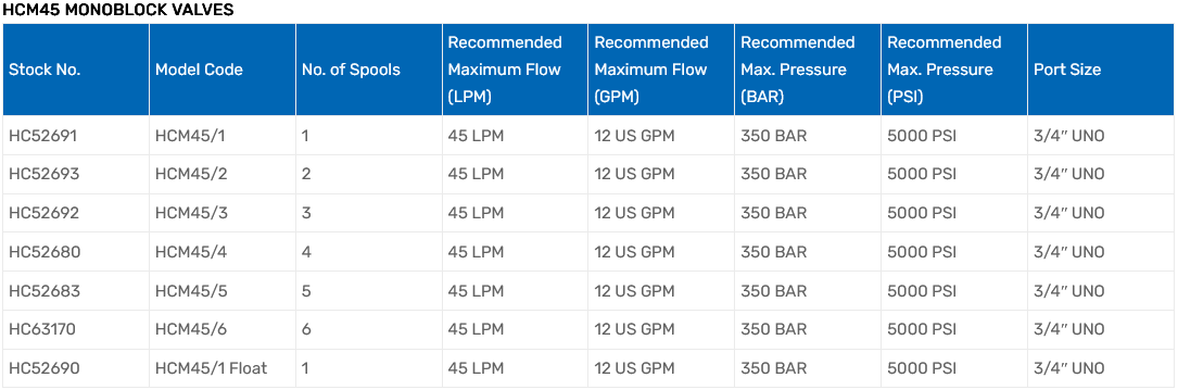 HCM45 Series Monoblock Valves