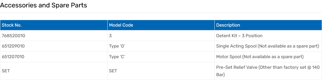 HDM140 Series Monoblock Valves