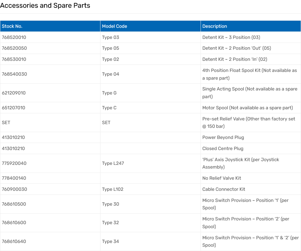 HDM11S Series Monoblock Valves