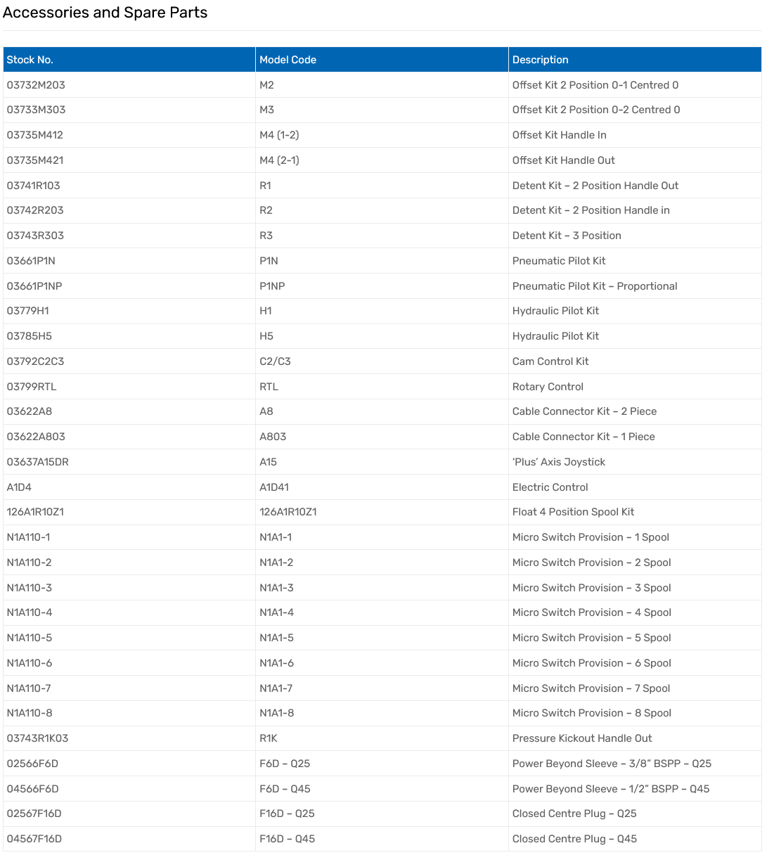 Q25 Series Monoblock Valves