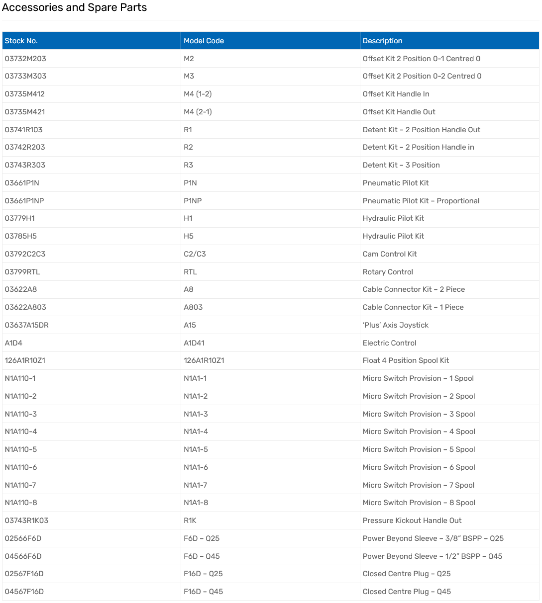 Q45 Series Monoblock Valves