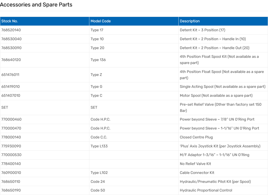 HDM18 Series Monoblock Valves