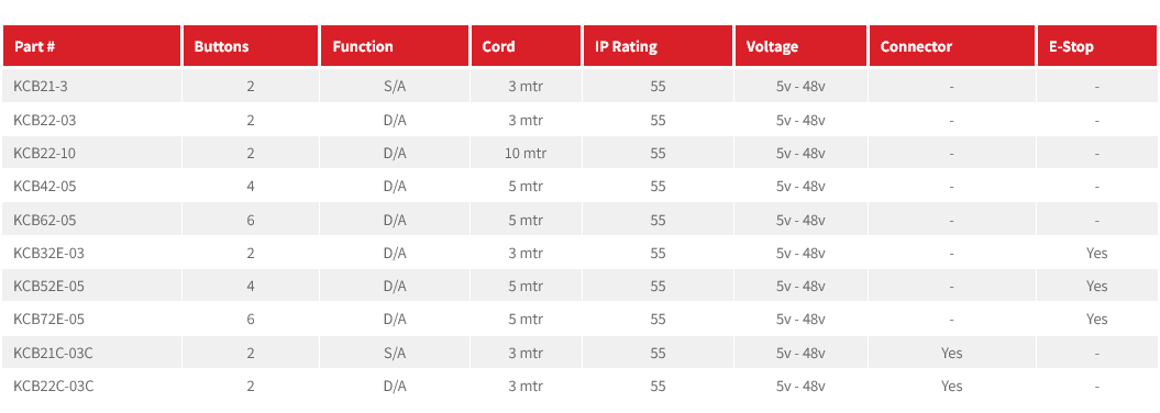 Pendant Controller with E-Stop