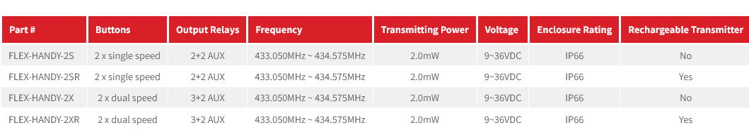 Flex HANDY Wireless Radio Remote Controls