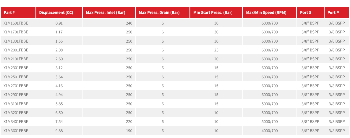 X1M Series Group 1 Motor DIN Mount, 1:8 Tapered Shaft