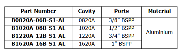 2 Port - A Version Bodies for Cartridge Valves
