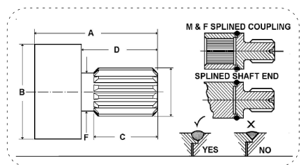Splined Stubwelds