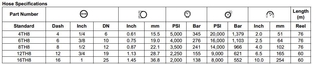 TH8 Series Thermoplastic Hose