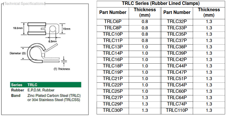 Clamp P Rubber Lined