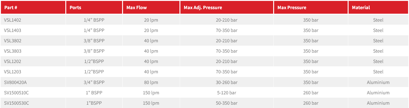 VSL/SV Series Sequence Valve