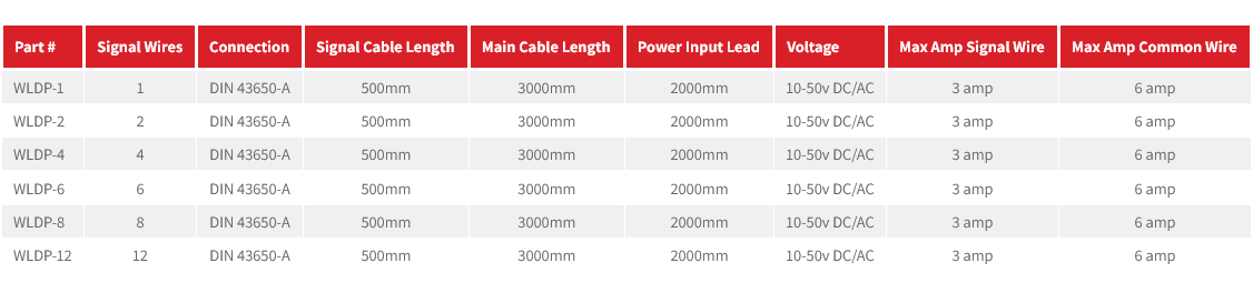 Wiring Harness Kits