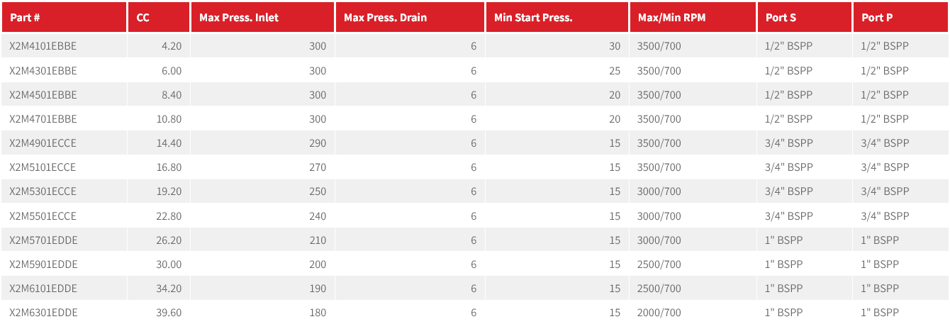 X2M Series Group 2 Motor DIN Mount, 1:8 Tapered Shaft