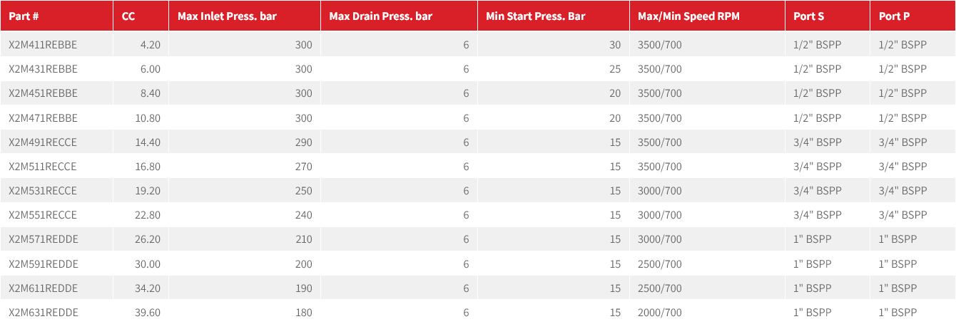 X2M Series Group 2 Motor DIN Mount With Bearing Carrier, 1:8 Tapered Shaft