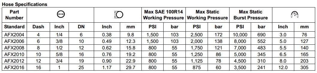 AFX Teflon Hose PTFE