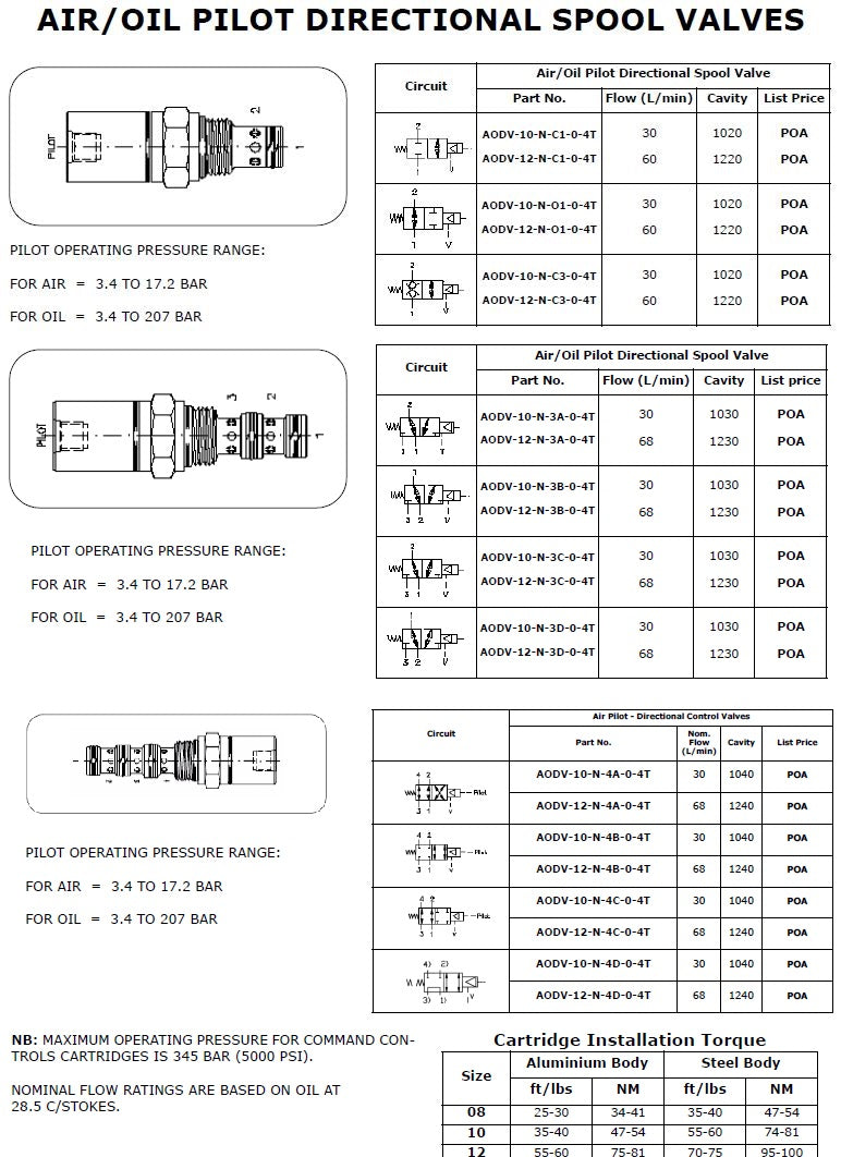 Air/Oil Pilot Directional Control Valves