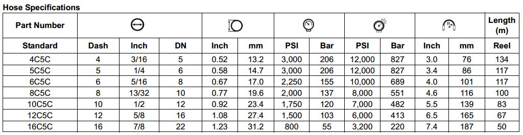 C5C Series Fleet Automotive Hose