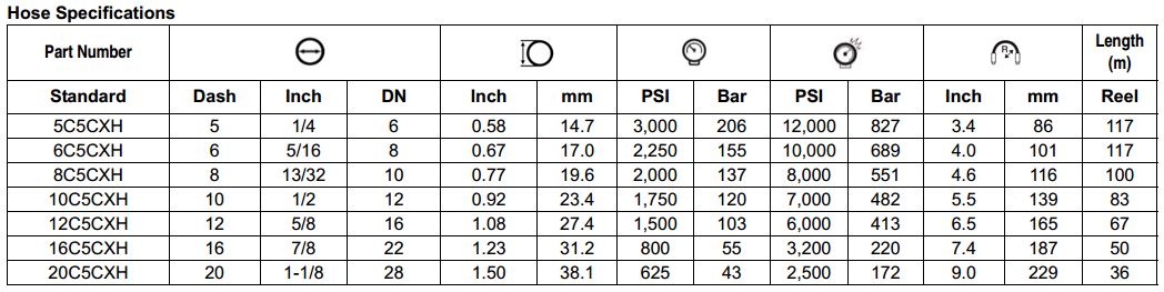C5C-XH Series Xtreme Heat Fleet Automotive Hose