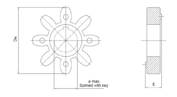 EGE Series Coupling Elements