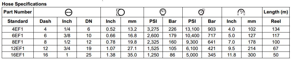 EF1 Series 1 Wire Braid Ag Hose