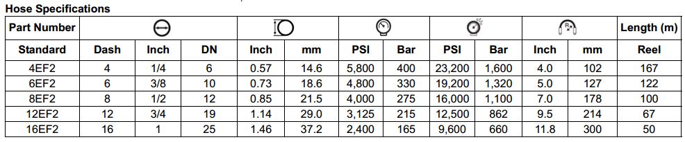 EF2 Series 2 Wire Braid Ag Hose