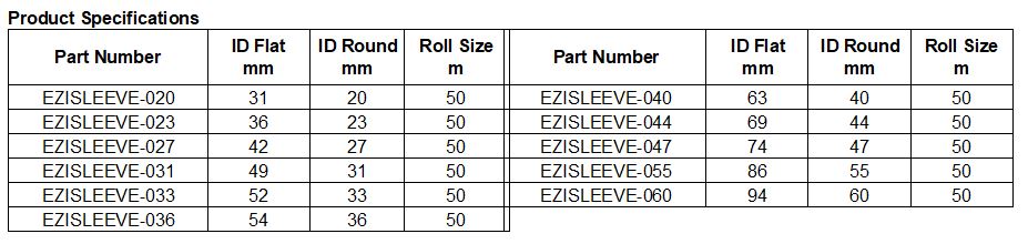 EziSleeve MSHA Abrasion Protection