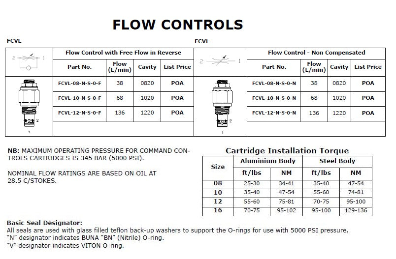 FCVL Series (Reverse Flow)