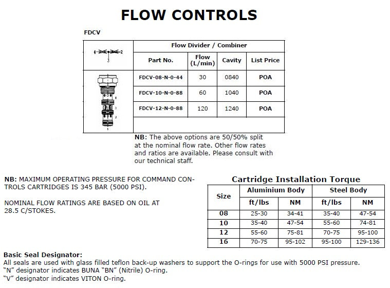 FDCV Series