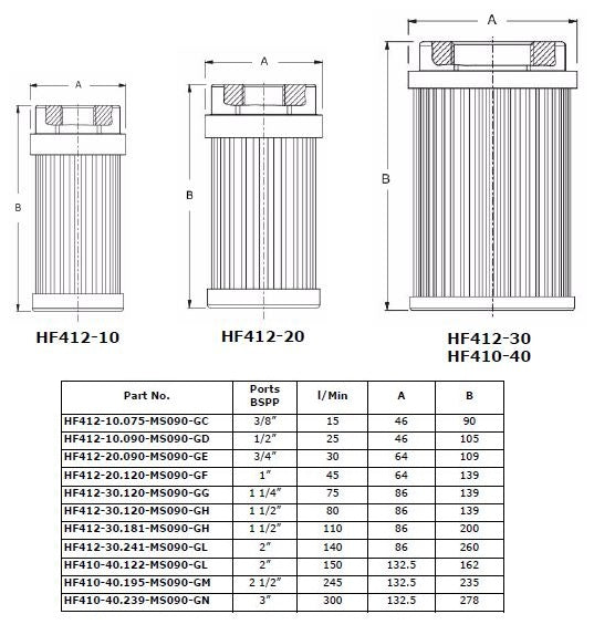 Suction Filter HF412/HF410