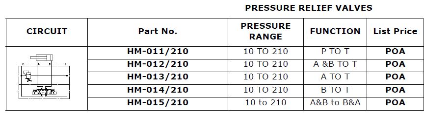 H Series Modular Functions