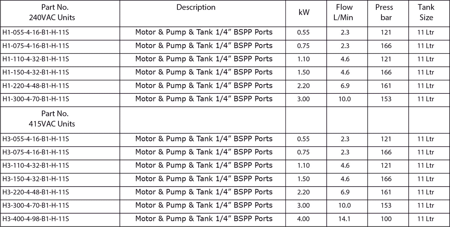 Mini AC Power Units