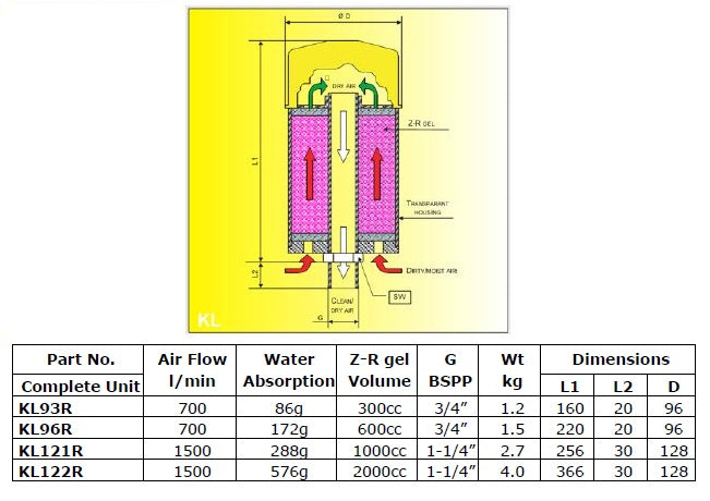 Air Breather Desiccant