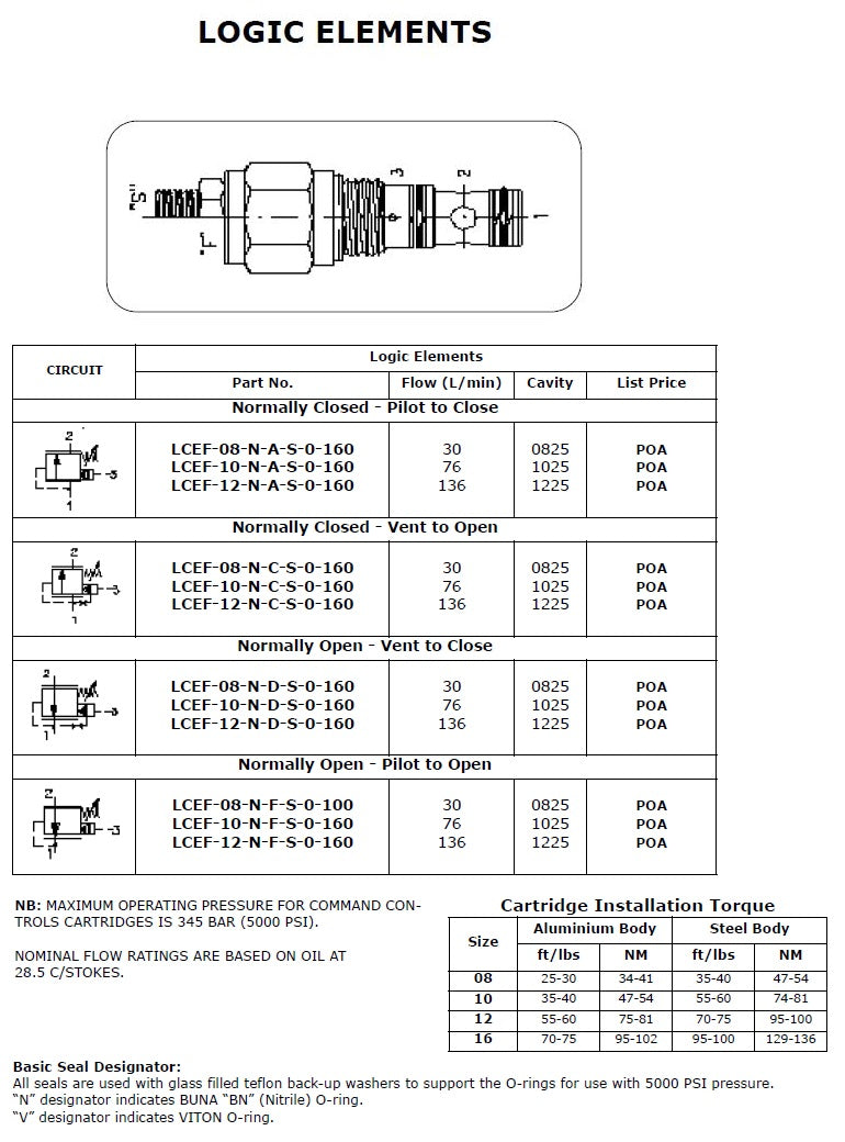 LCEF Series