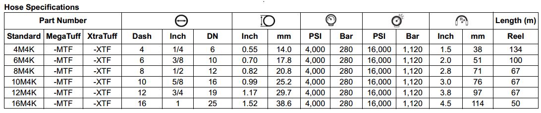 M4K+ Series MegaSys Braided Hose 4000psi